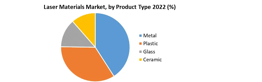 Laser Materials Market 1