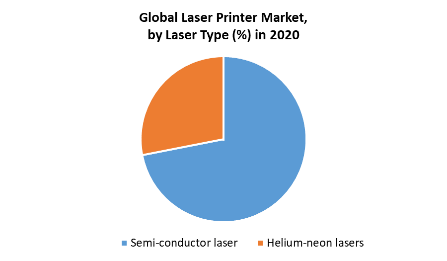 Laser Printer Market Global Industry Analysis and Forecast (20212027)