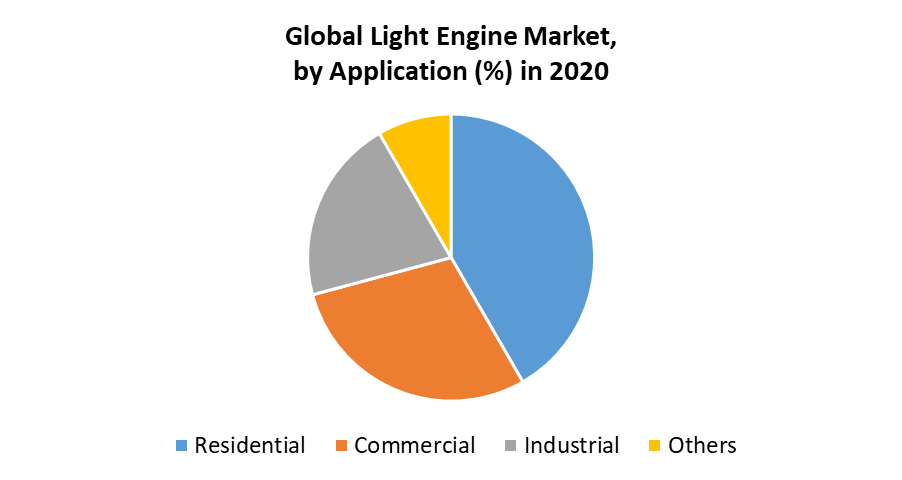Light Engine Market 1