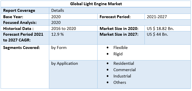 Light Engine Market 3