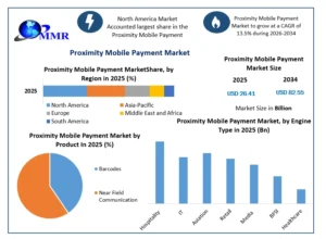 Proximity Mobile Payment Market