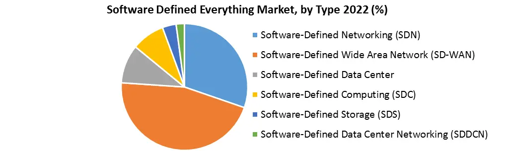 Software Defined Everything Market1