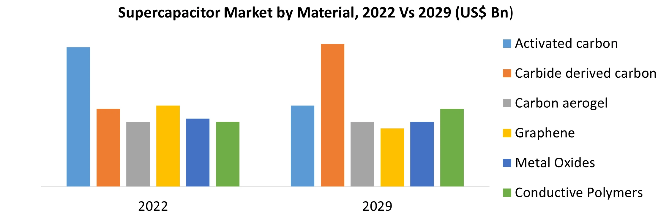 Small Motor Market Size is estimated to reach USD 12.9 billion in 2029