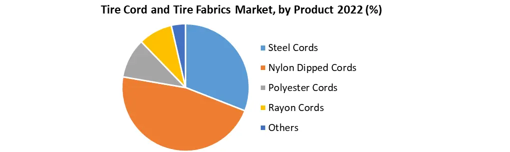 Tire Cord and Tire Fabrics Market (1)