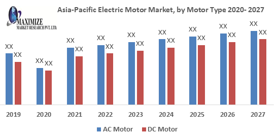 Asia-Pacific Electric Motor Market