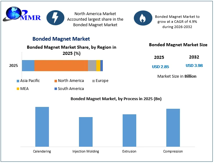 Rapid Microbiology Testing Market Accelerates as Real-Time Diagnostics, Automation Rapid Microbiology Testing Market Accelerates as Real-Time Diagnostics, Automation