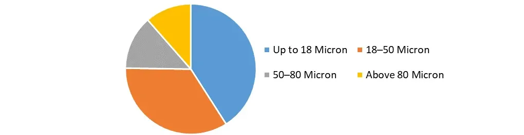 Cast Polypropylene Packaging Films Market 1