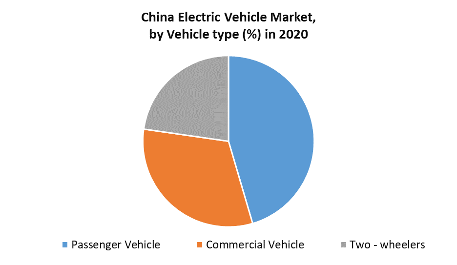 China Electric Vehicle Market 5