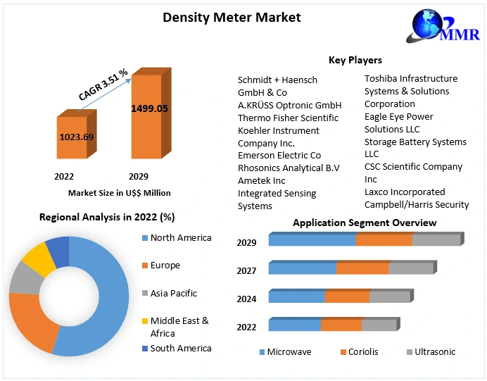 Density Meter Market (1)
