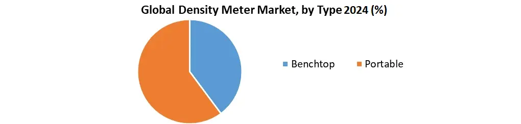 Density Meter Market1