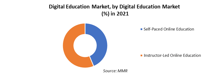 Digital Education Market 3