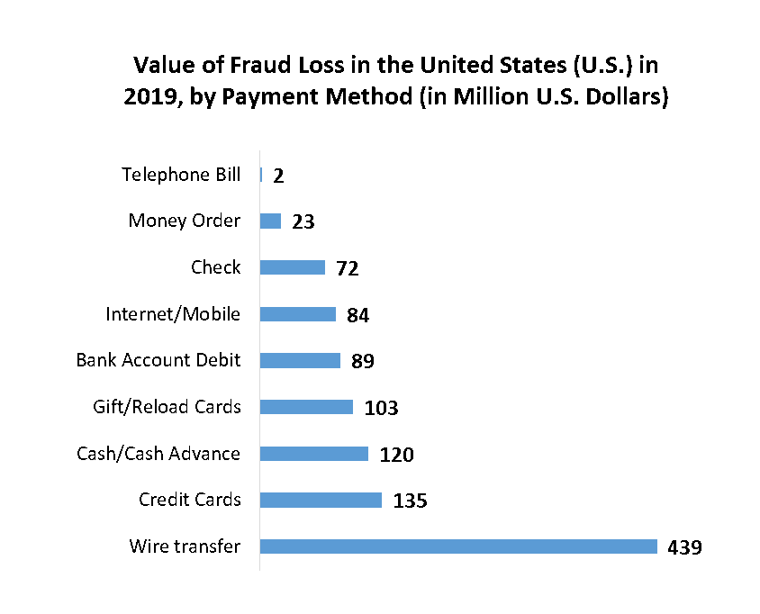 Fraud Detection and Prevention Market 3