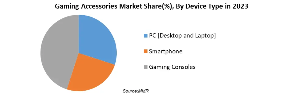 Gaming Accessories Market3