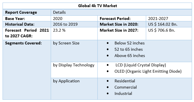 Global 4k TV Market