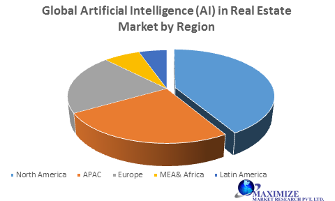 Global Artificial Intelligence (AI) in Real Estate Market- Forecast and Analysis (2020-2027), by Technology, by Solution, by Region.