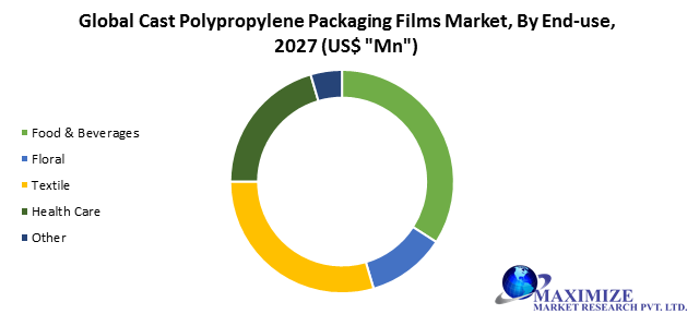 Global Cast Polypropylene Packaging Films Market1