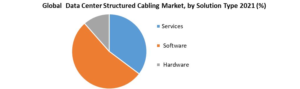 Global Data Center Structured Cabling Market