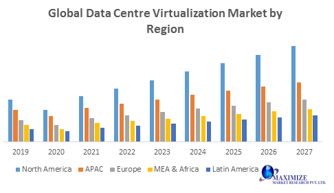 Global Data Centre Virtualization Market