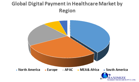 Global Digital Payment in Healthcare Market