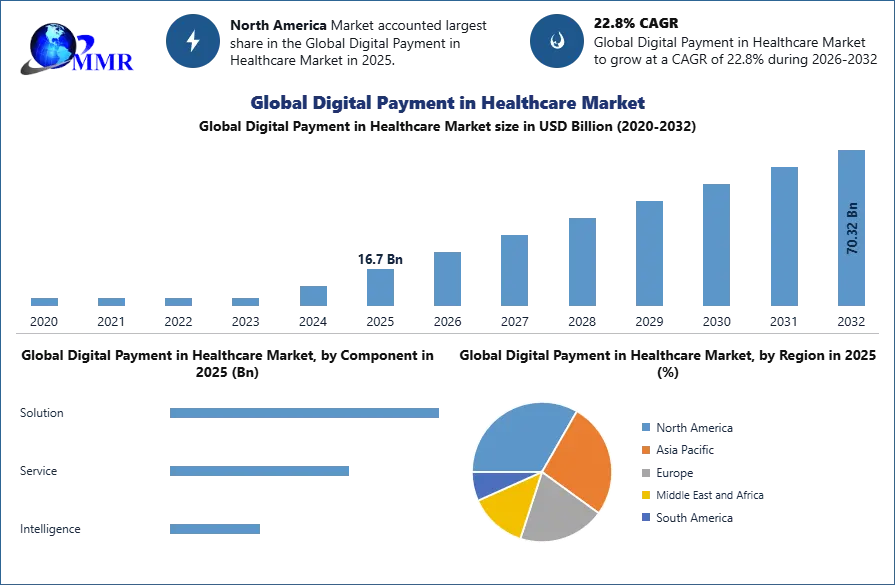 Global Digital Payment in Healthcare Market Analysis and Forecast (2026-2032)
