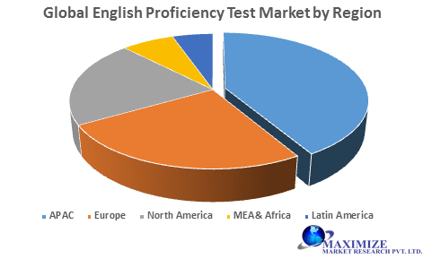 Global English Proficiency Test Market