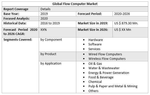 Global Flow Computer Market