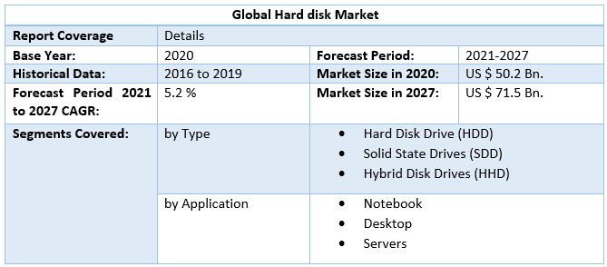 Global Hard disk Market4