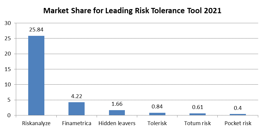 Global Risk Analytics Market 1