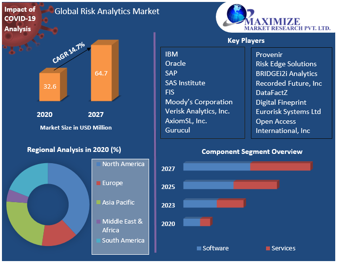 Global Risk Analytics Market