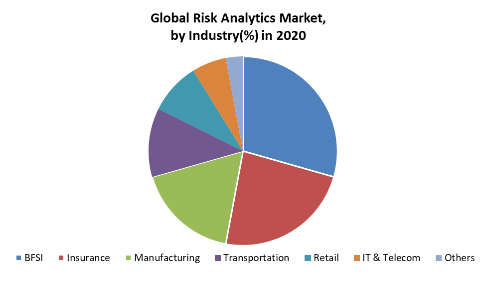 Global Risk Analytics Market 3