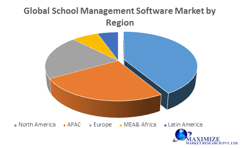 Global School Management Software Market