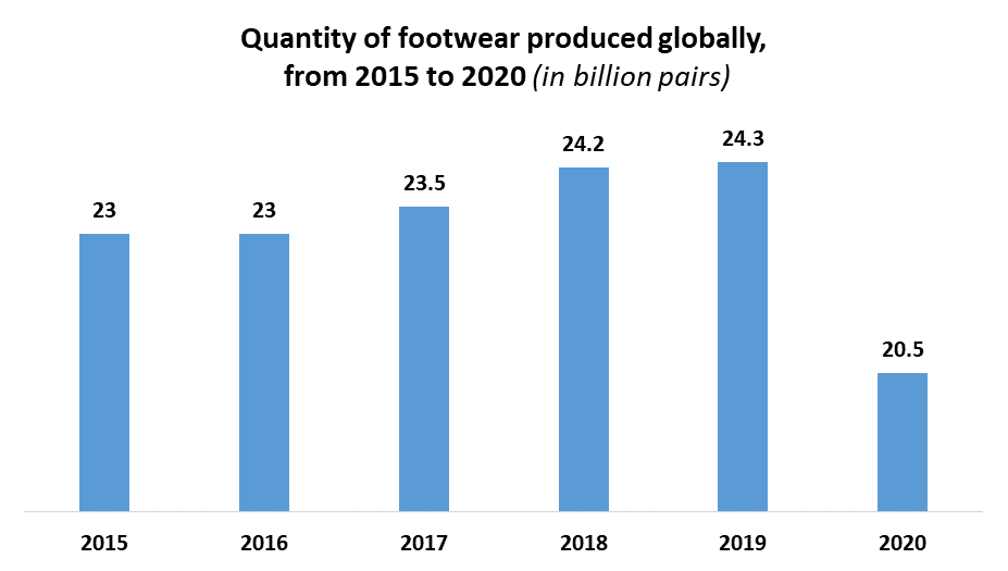 Global Smart Shoe Market
