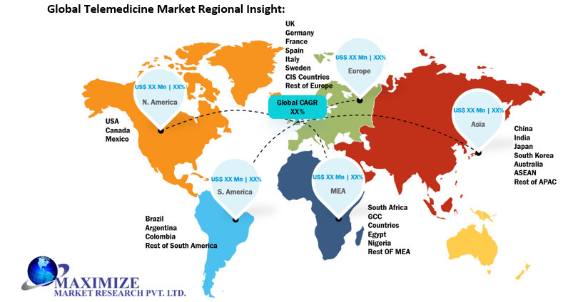 Global Telemedicine Market5