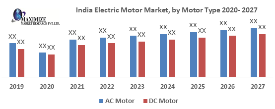 India Electric Motor Market
