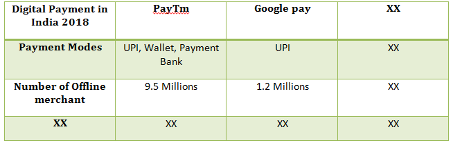 India M-Commerce Payment Market