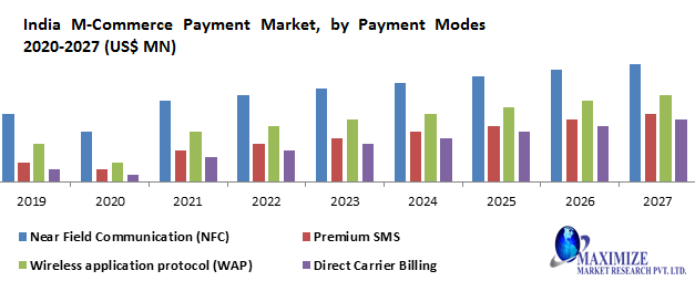 India M-Commerce Payment Market1