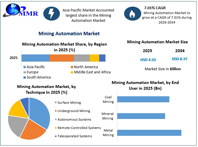 Mining Automation Market Snapshot