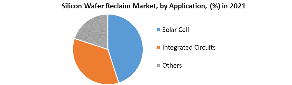 Silicon Wafer Reclaim Market: Global Industry Analysis and Forecast