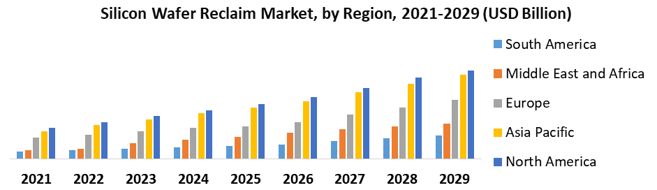 Silicon Wafer Reclaim Market: Global Industry Analysis and Forecast