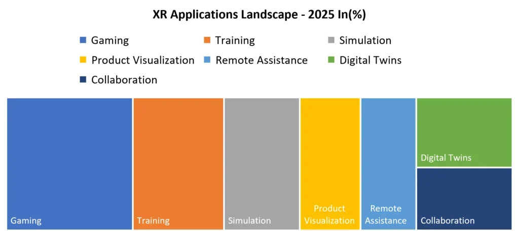XR Applications Landscape - 2025 In(% )
