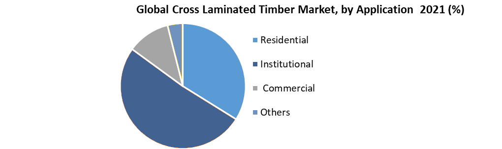 Cross Laminated Timber Market2