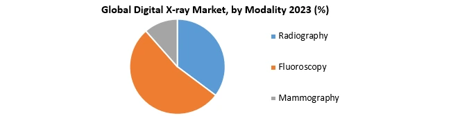 Digital X-ray Market1