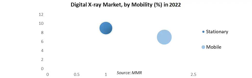 Digital X-ray Market3