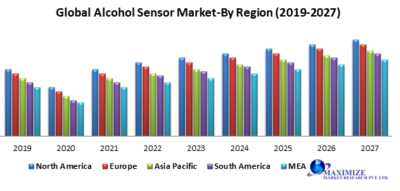 Global Alcohol Sensor Market