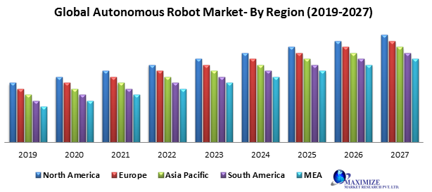 global robot market