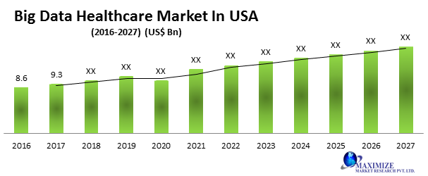 Global Big Data Healthcare Market1