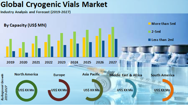 Global Cryogenic Vials Market