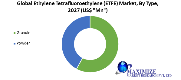 Global Ethylene Tetrafluoroethylene (ETFE) Market1