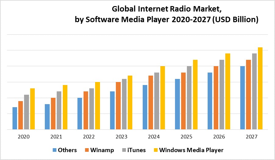 Global Internet Radio Market 1