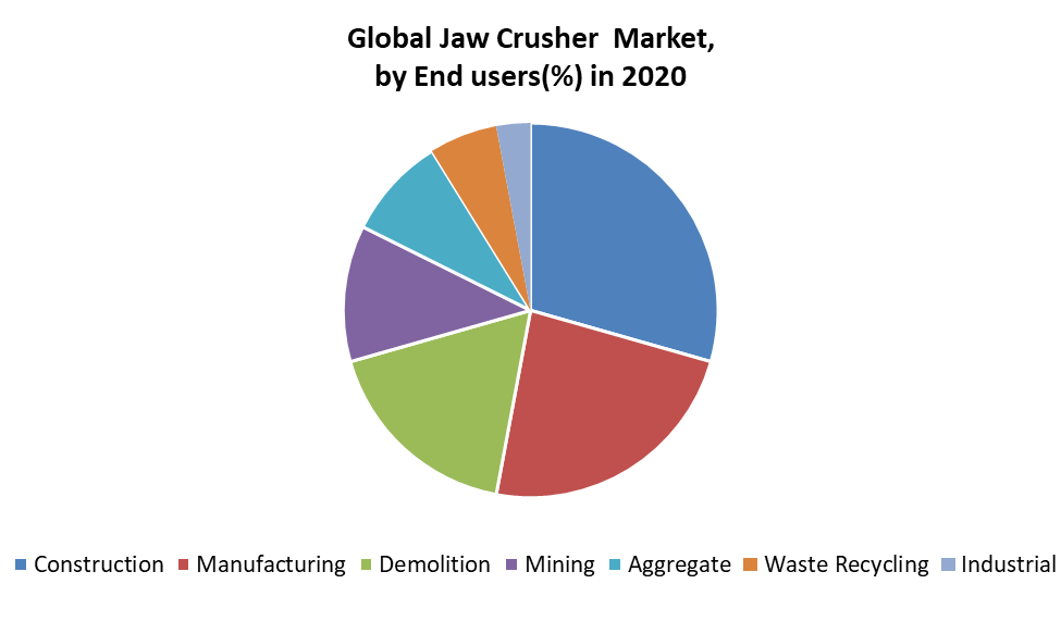Global Jaw Crusher Market 1
